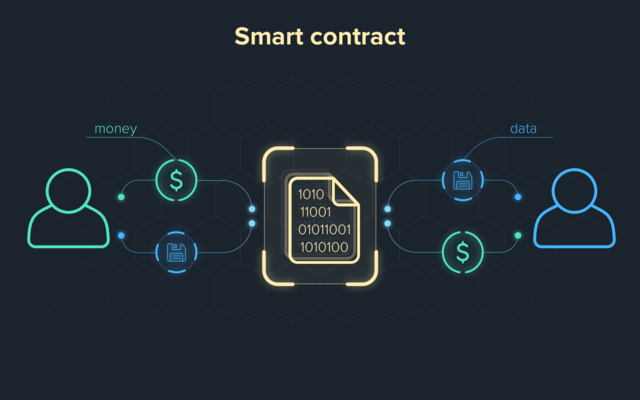 Hợp đồng thông minh Smart Contract