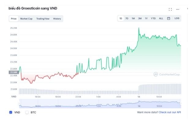 du-lieu-ve-gia-grs-coin-dua-theo-thoi-gian-thuc-theo-so-lieu-cua-coinmarketcap Dữ liệu về giá GRS Coin dựa theo thời gian thực theo số liệu của CoinMarketCap