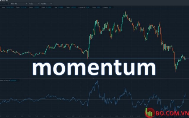 Chỉ báo momentum gắn liền với xu hướng biến động trên thị trường