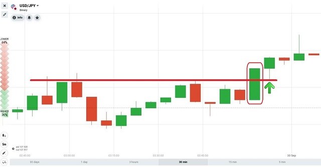 tuy-tung-loai-mo-hinh-ma-cach-giao-dich-se-co-su-khac-biet Tùy từng loại mô hình mà cách giao dịch sẽ có sự khác biệt