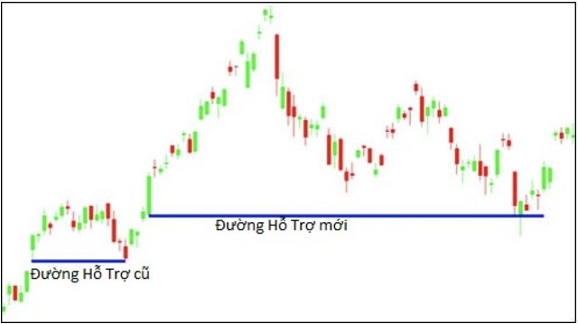nen-cuong-luc-tao-thanh-mot-duong-ho-tro-moi Nến cường lực tạo thành một đường hỗ trợ mới