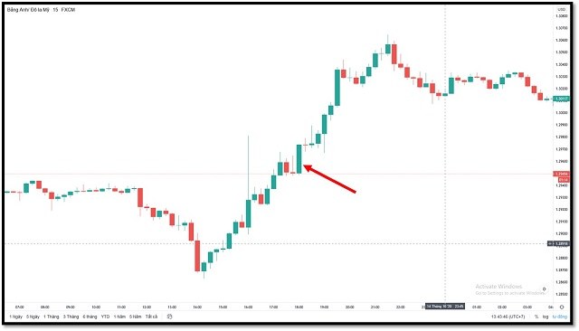 khi-gia-vuot-ra-khoi-cac-vung-quan-trong-gia-co-the-di-theo-mot-huong-moi-duoc-xac-dinh-ro-rang Khi giá vượt ra khỏi các vùng quan trọng, giá có thể đi theo một hướng mới được xác định rõ ràng