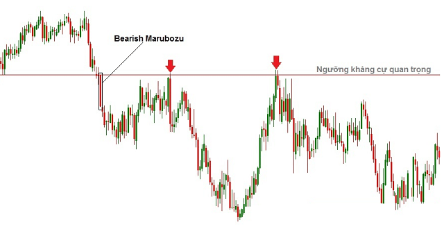 nen-cuong-luc-vuot-nguong-khang-cu-quan-trong Nến cường lực vượt ngưỡng kháng cự quan trọng