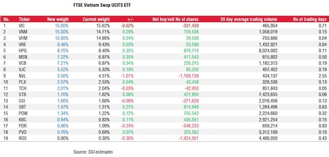 quy-ftse-vietnam-index-etf Quỹ FTSE Vietnam Index ETF