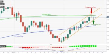 Spinning là gì? Tìm hiểu mô hình nến Spinning Tops (con xoay)