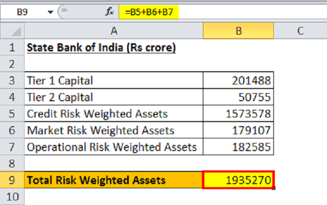 Tính tổng số tài sản có trọng số rủi ro của ngân hàng Ấn Độ