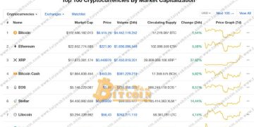 CoinMarketCap là gì? Hướng dẫn cách sử dụng CoinMarketCap toàn tập cho người mới bắt đầu